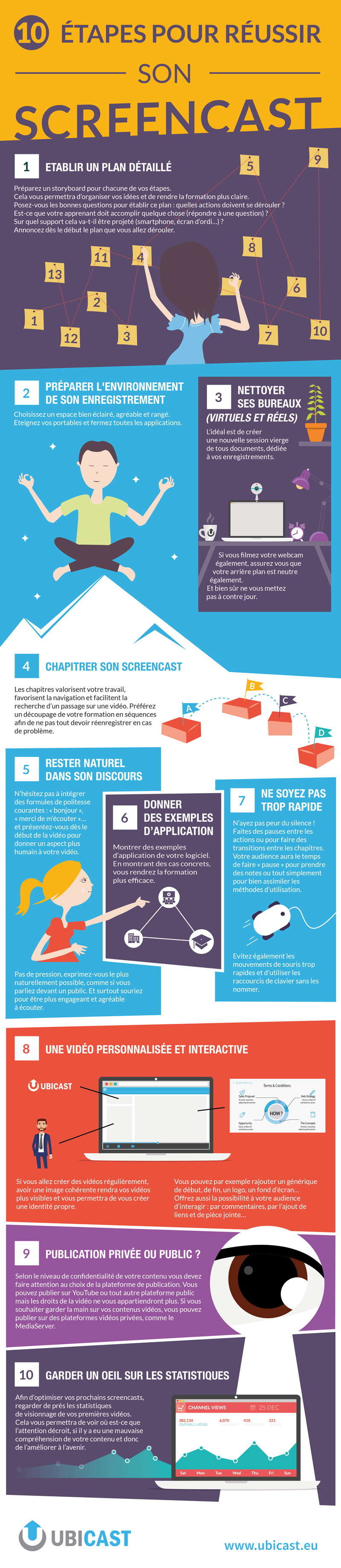 Comment reussir son screencast