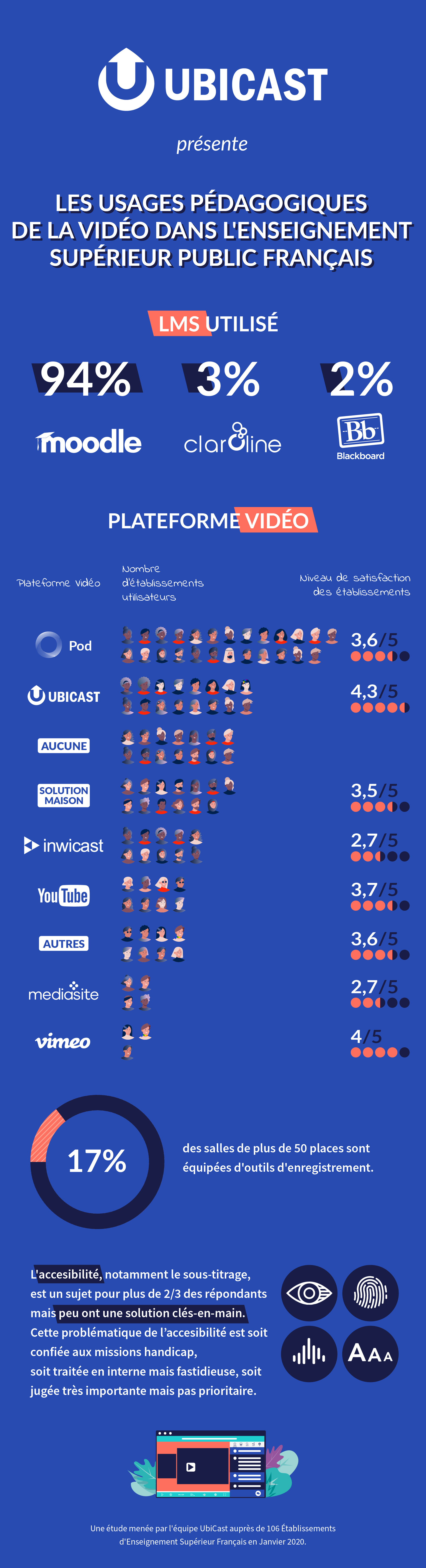 infographie usages pedagogiques enseignement supérieur